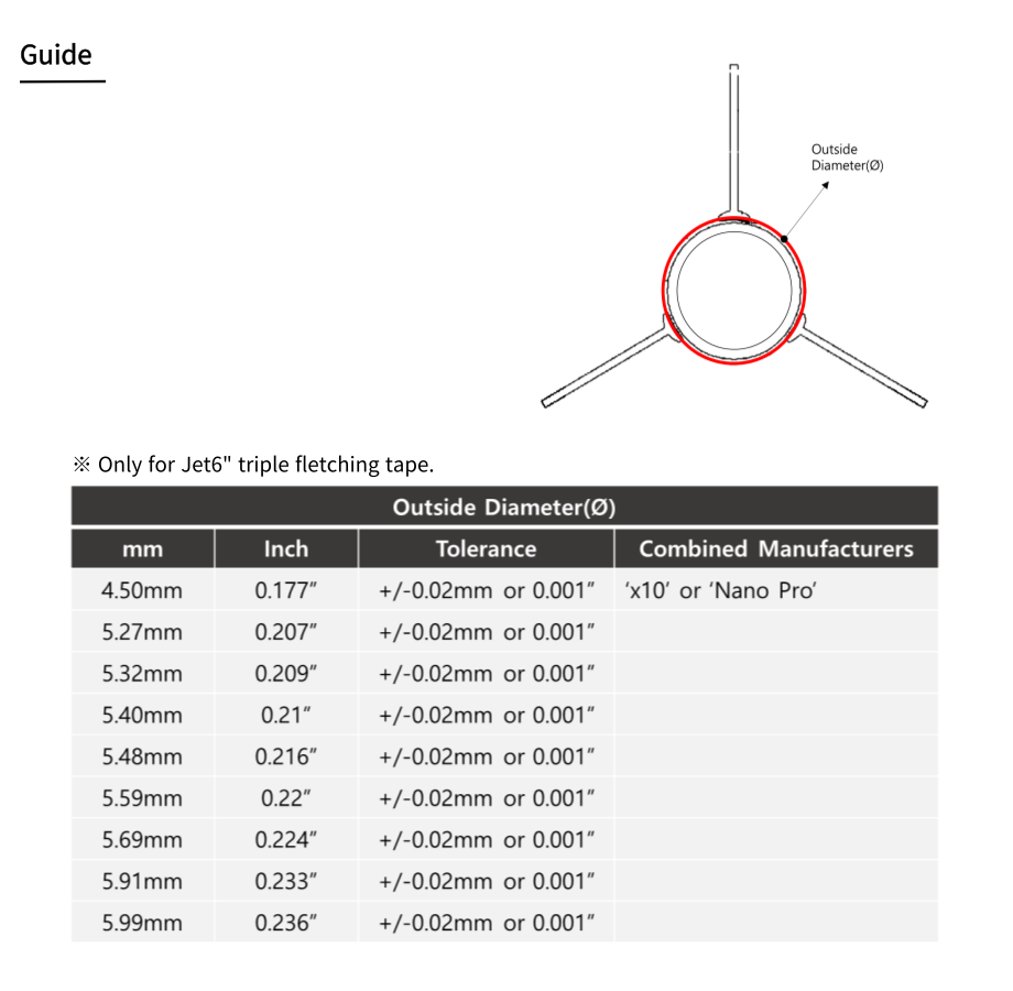 Jet6 Triple fletching tape size guide