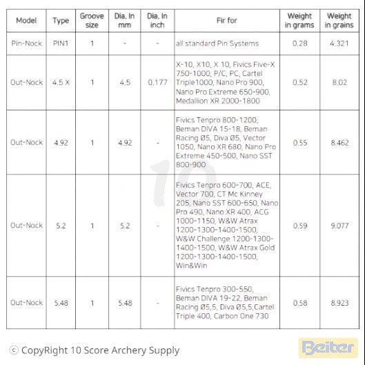 10 Score Archery Supply Beiter 4.92/1 Out Nock, asymmetric design, glueless installation, fits Fivics Tenpro 800-1200, Beman DIVA 15-18, and more.