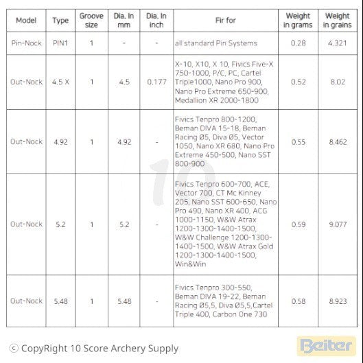 10 Score Archery Supply Beiter 5.48/1 Out Nock, asymmetric design, glueless installation, fits Fivics Tenpro 300-550, Beman DIVA 19-22, Beman Racing Ø5.5, Diva Ø5.5, Cartel Triple 400, Carbon One 730 shafts.