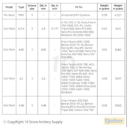 10 Score Archery Supply Beiter 5.48/1 Out Nock, asymmetric design, glueless installation, fits Fivics Tenpro 300-550, Beman DIVA 19-22, Beman Racing Ø5.5, Diva Ø5.5, Cartel Triple 400, Carbon One 730 shafts.