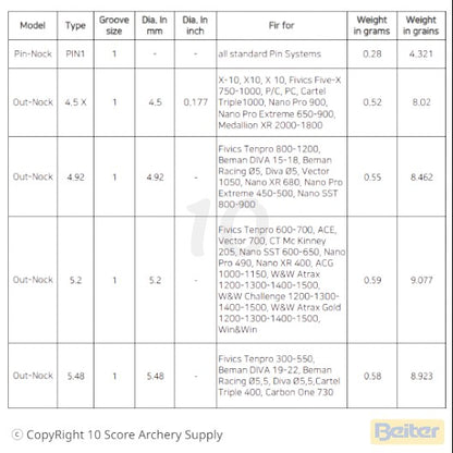 10 Score Archery Supply Beiter Asymmetric #1 Pin Nock for recurve bows, made in Germany.