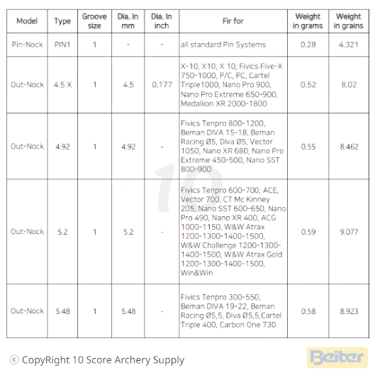 Beiter 5.2/1 Out Nocks Asymmetric