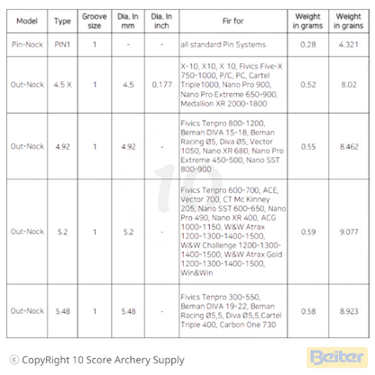 Beiter 5.2/1 Out Nocks Asymmetric